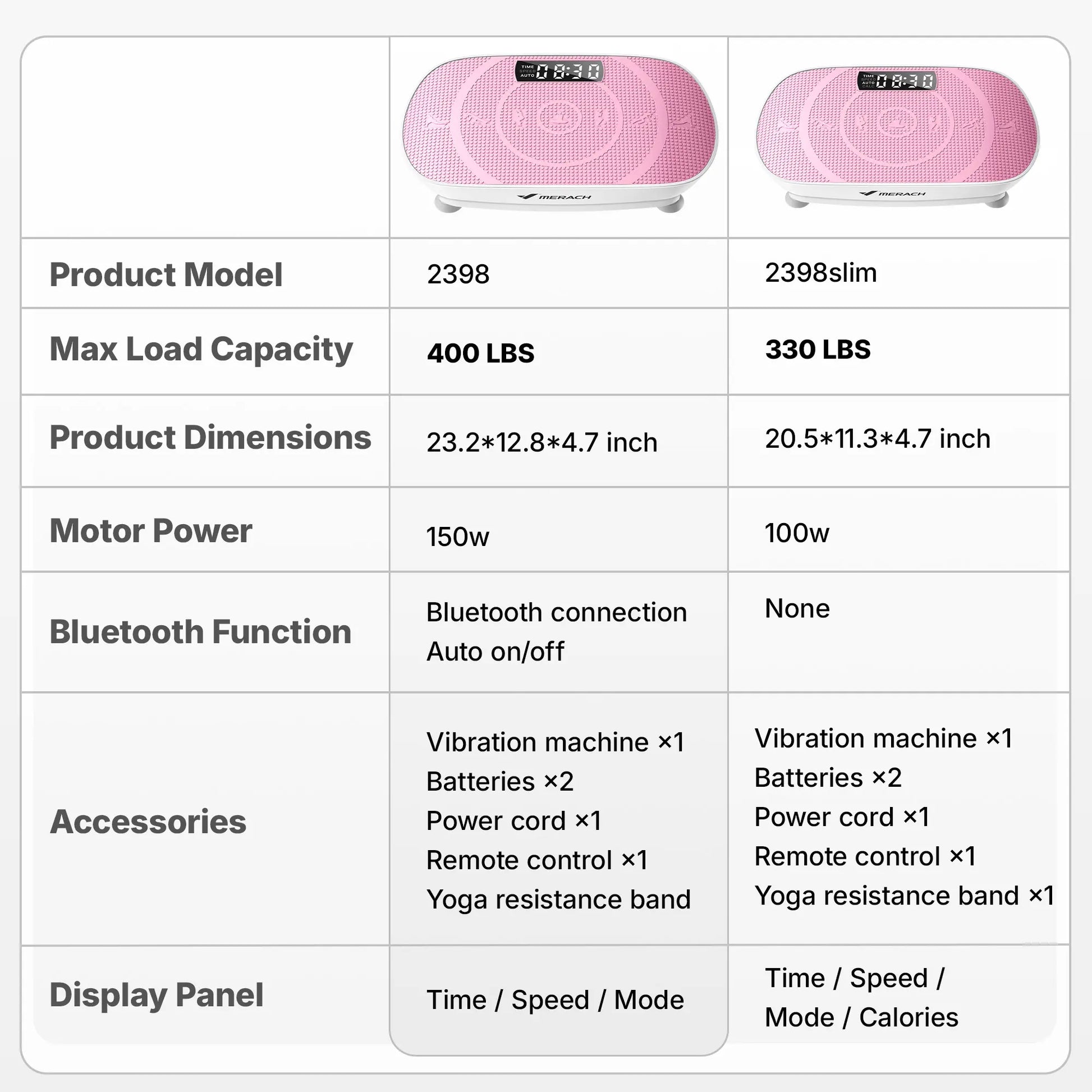 Merach Slim Vibration Plate Exercise Machine for Lymphatic Drainage and Whole Body Workout - Compact Design for Home Gym Fitness